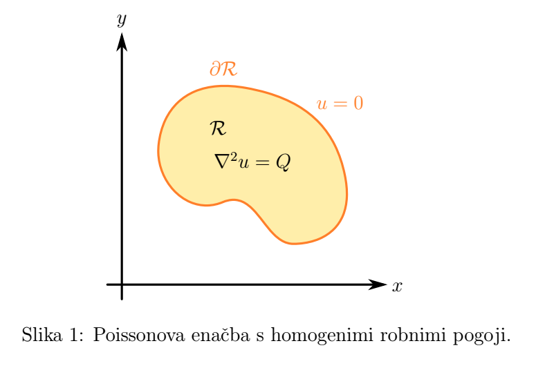 Poisson
